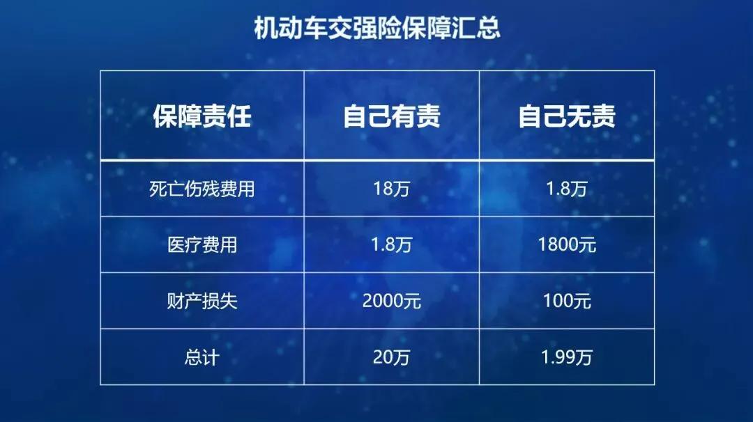 汽车保险怎么买合算？