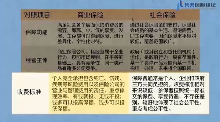 必读租赁店面如何购买保险？商业险和家财险有何区别