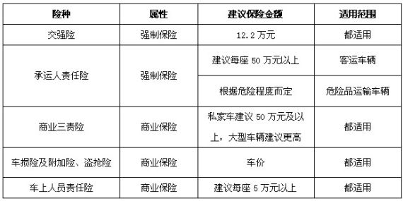 必读租赁店面如何购买保险？商业险和家财险有何区别
