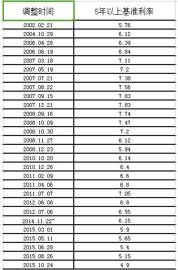 贷款利率4.25%怎么算？详解贷款利息计算方法及影响因素