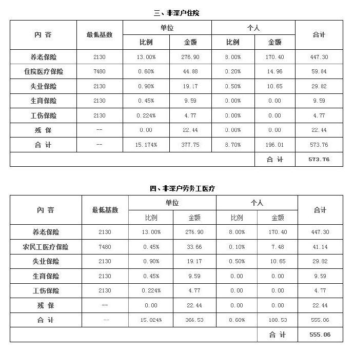 如何在成都查询深圳社保？—解答来啦