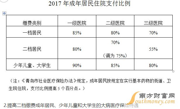 医保网上修改基数全面指南
