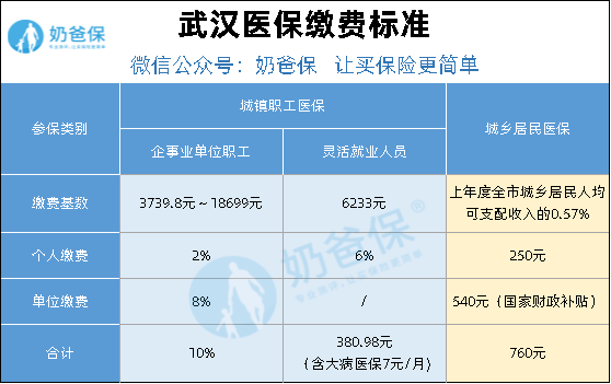 医保网上修改基数全面指南