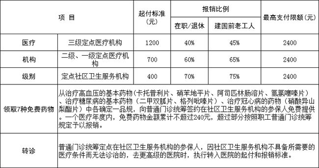 医保网上修改基数全面指南