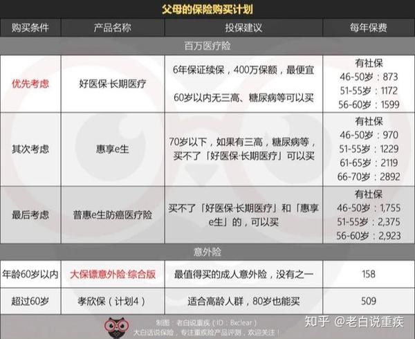 全家买保险要怎么买？