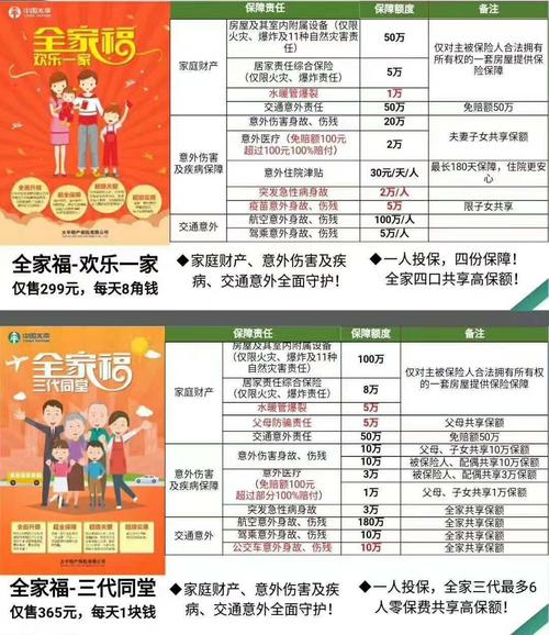 全家买保险要怎么买？
