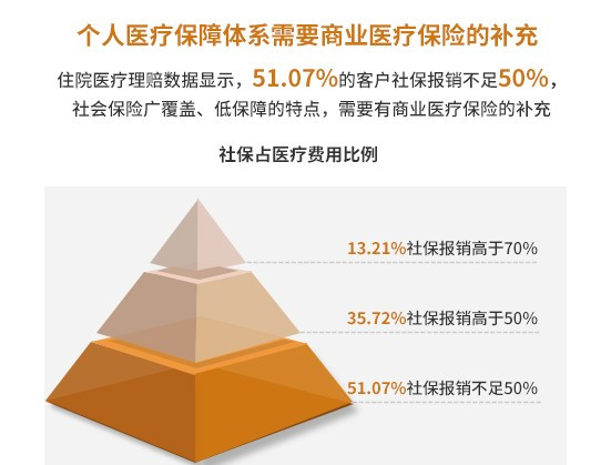 现在家庭怎么买社保？