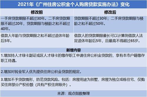 广州市公积金贷款政策解读及申请流程详解