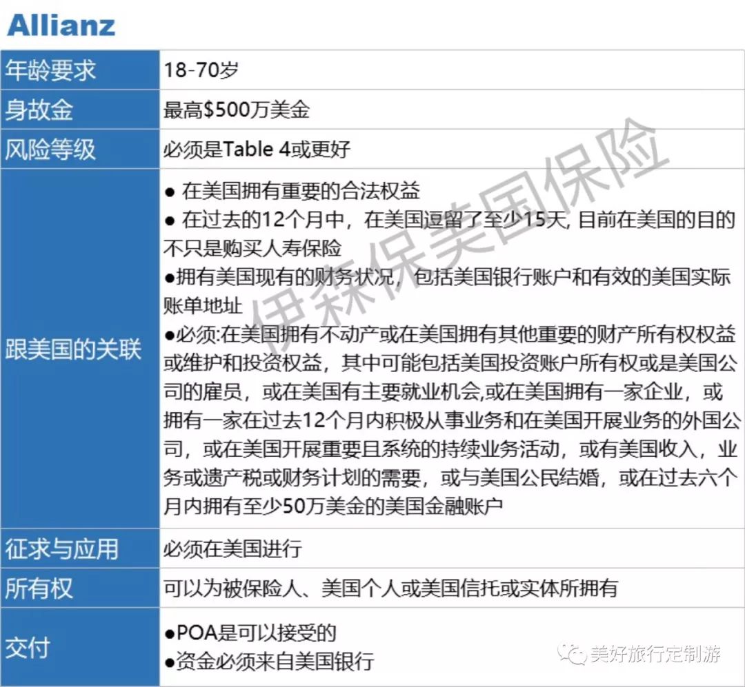 美国人怎么卖保险？