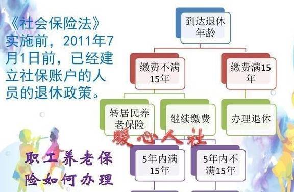 交了五年社保怎么补交？