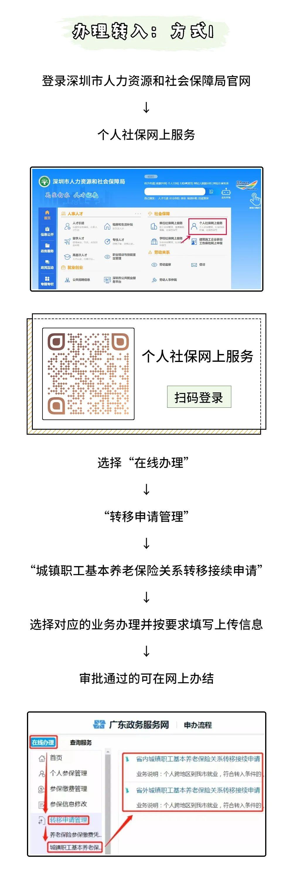 广州的医保如何转回玉林，一份详细的操作指南