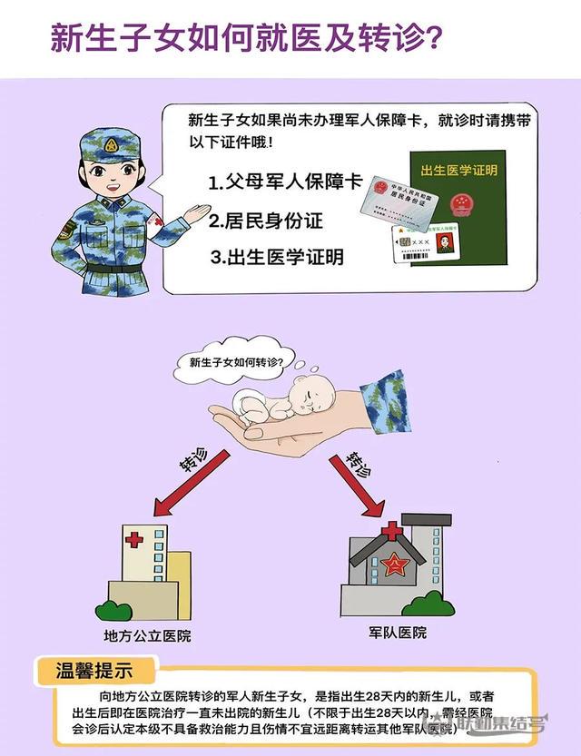 当兵家属怎么交医保