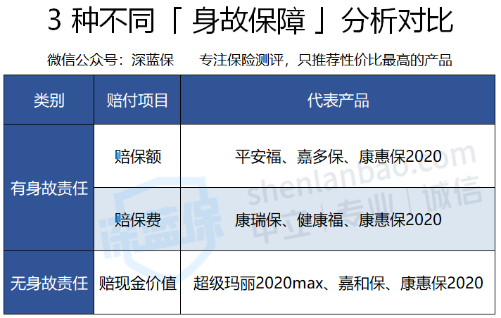 重疾死亡保险怎么赔？