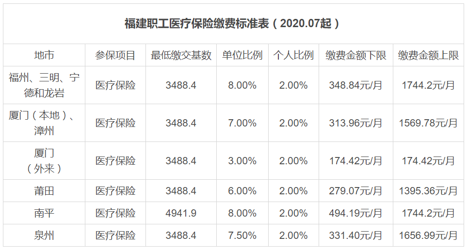 明年的医保缴费怎么算？详解医保缴费计算方法