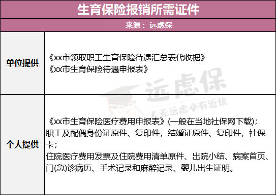 株洲生育保险报销全攻略，详细步骤与注意事项一览无余