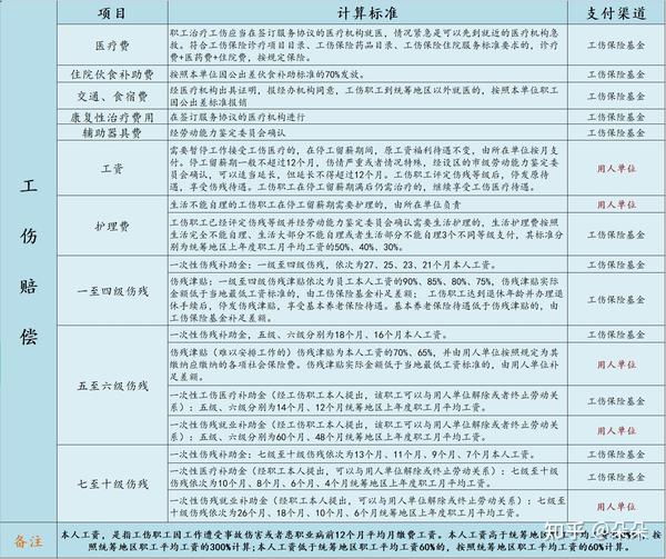 公司怎么购买工伤保险？