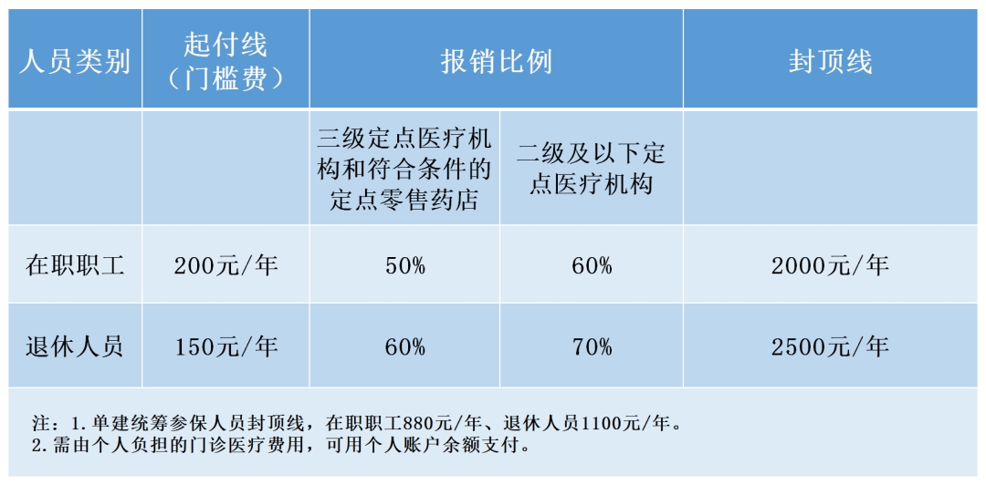 医保转社保后怎么报销医院，全面指南与实用技巧