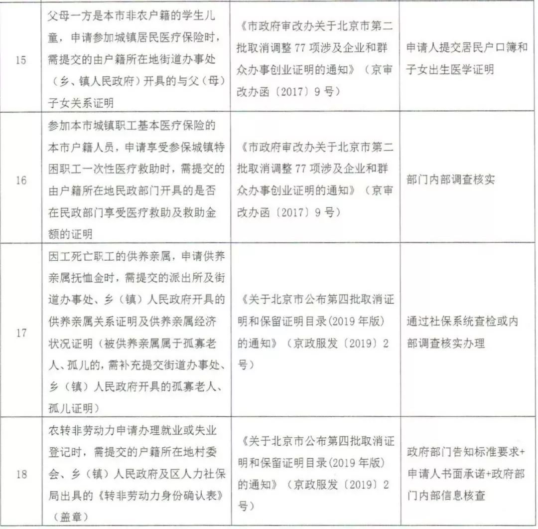 长治灵活就业社保转移，操作指南与注意事项