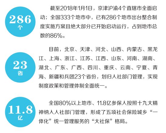 城市社区居民医保怎么交？—一篇详细指南