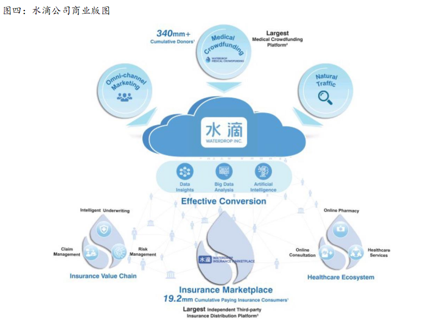 人寿保险佣金怎么算？一篇详细的解析在此