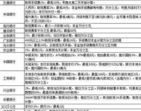循环额度贷款利率计算方法详解，如何确保合理还款计划