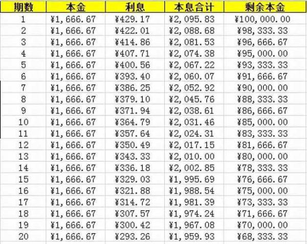 循环额度贷款利率计算方法详解，如何确保合理还款计划