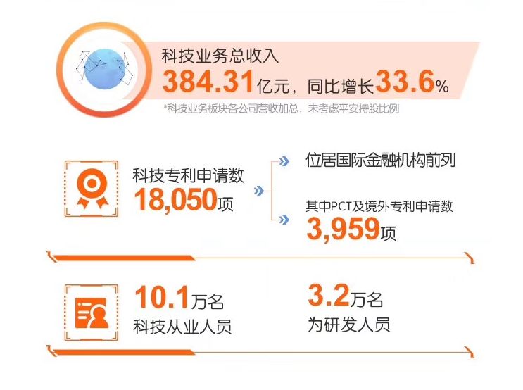 平安保险理财，稳健增值，让您的财富安心增长