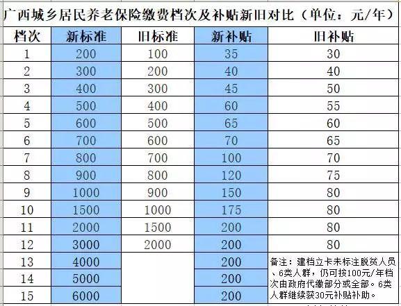 补交养老保险怎么计算？