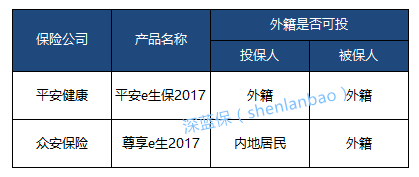 为国际友人购买保险的指南