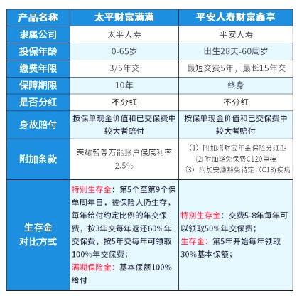 郑州平安保险怎么样？—从客户评价和产品特点两方面进行分析