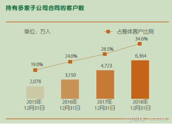 郑州平安保险怎么样？—从客户评价和产品特点两方面进行分析