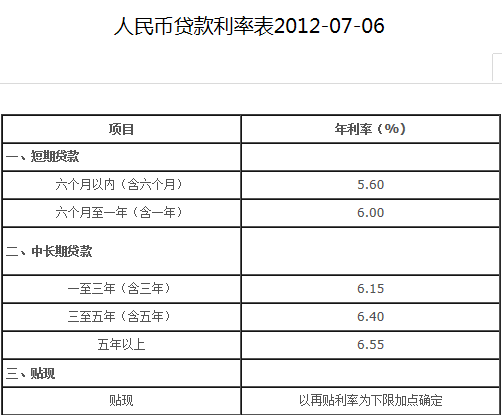 月薪3500元如何实现贷款还清？这里有一份详细的还款计划