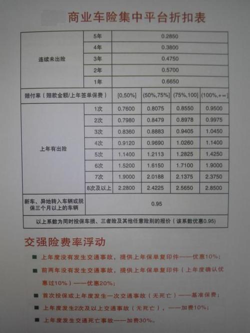 车子保险费怎么算？