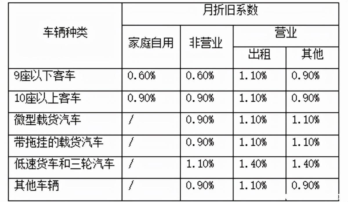 车子保险费怎么算？