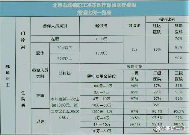 职工医保门坎费计算详解
