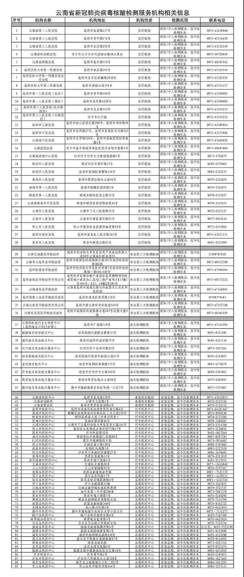西双版纳医保基数核定的详细过程与规定解析