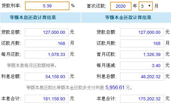 如何查询工商银行贷款本息及还款计划