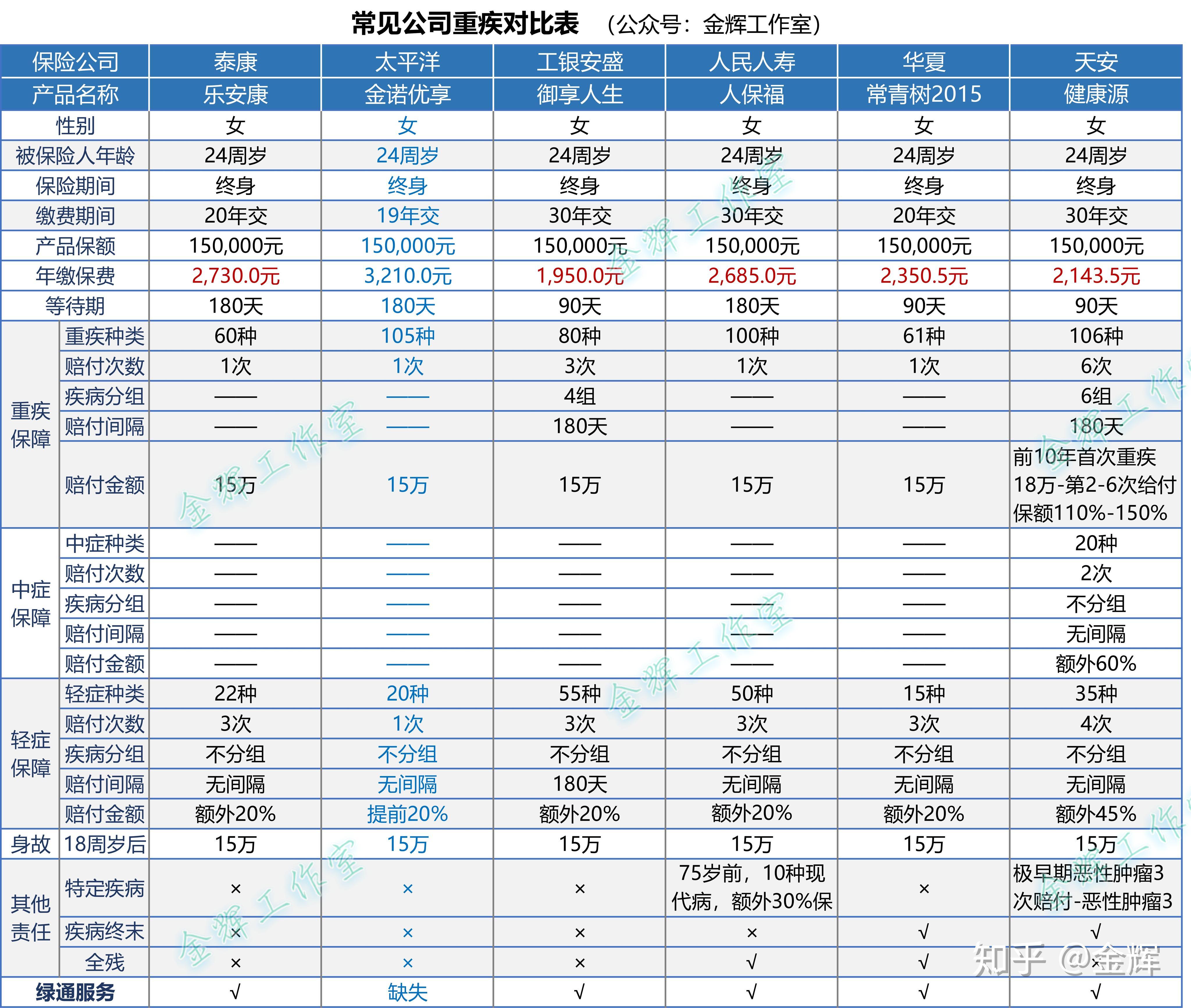 天安人寿保险怎么买？最全购买攻略助你轻松选择合适产品