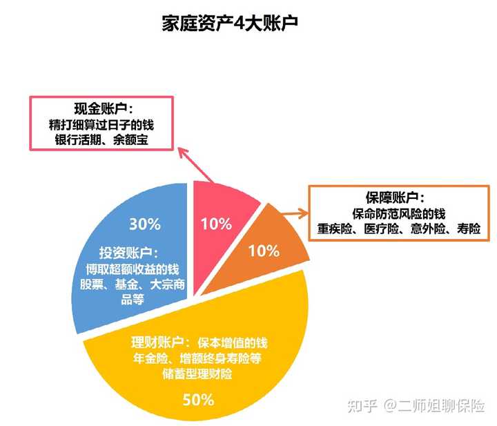 天安人寿保险怎么买？最全购买攻略助你轻松选择合适产品