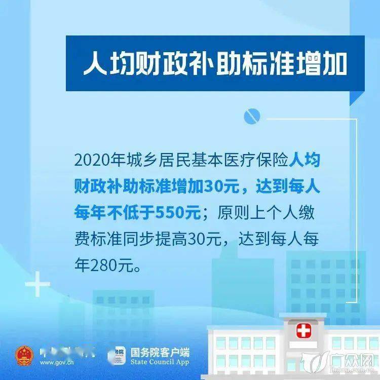 保险涨钱是怎么回事？