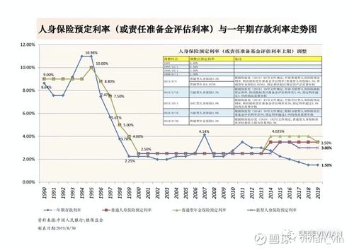 如何解读保险利率，关键因素、计算方法及对保单的影响