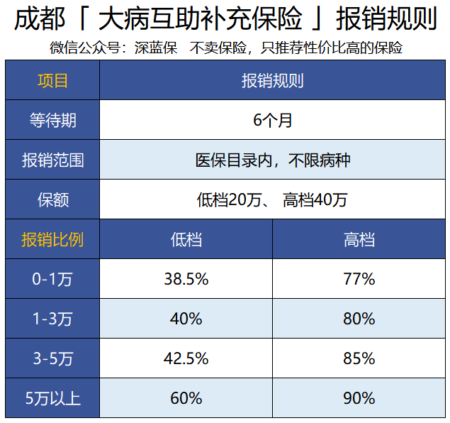 医保门诊报销怎么使用的？详解报销政策及操作流程