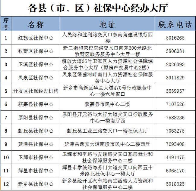 河南新乡社保查询不了？试试这些方法解决！
