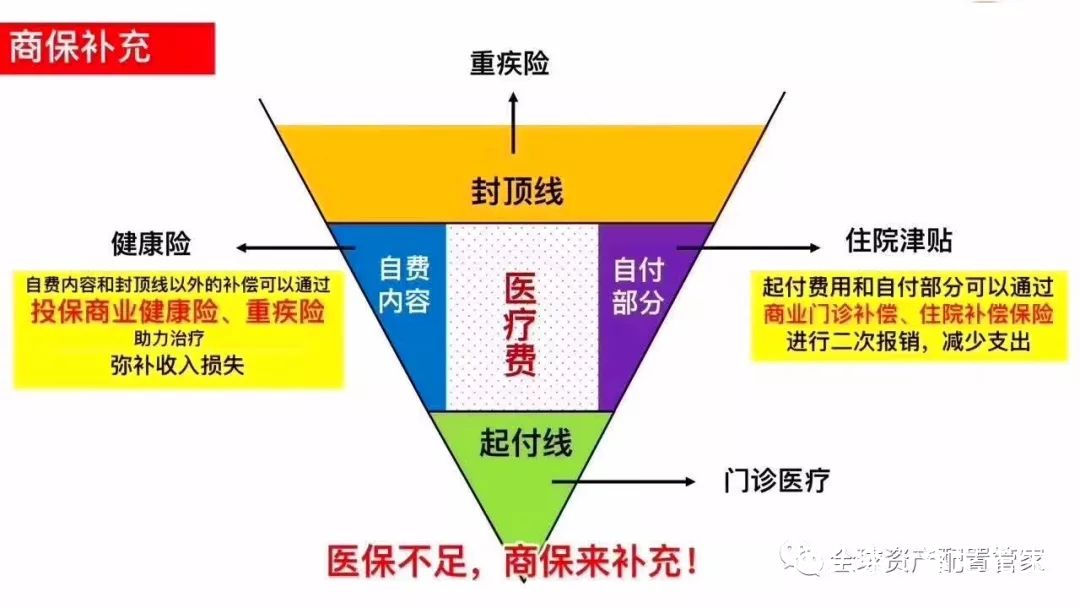 省医保报销查询困扰，原因解析及解决方案