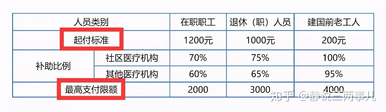 省医保报销查询困扰，原因解析及解决方案