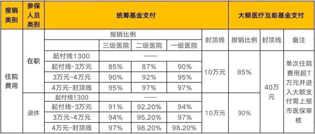 独家秘籍顾客医保报销少了怎么办？教你一招轻松搞定