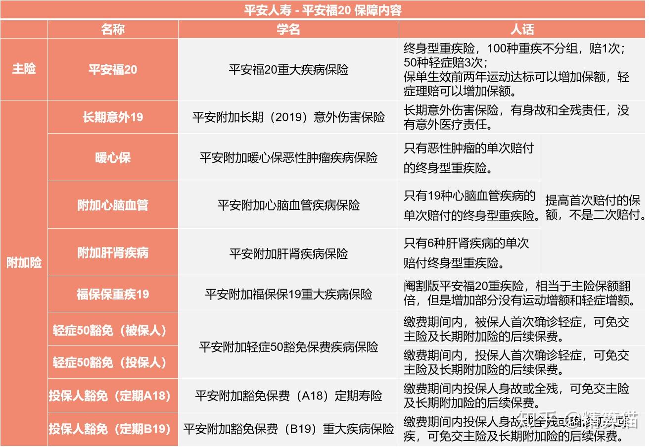 平安福保险划算购买指南