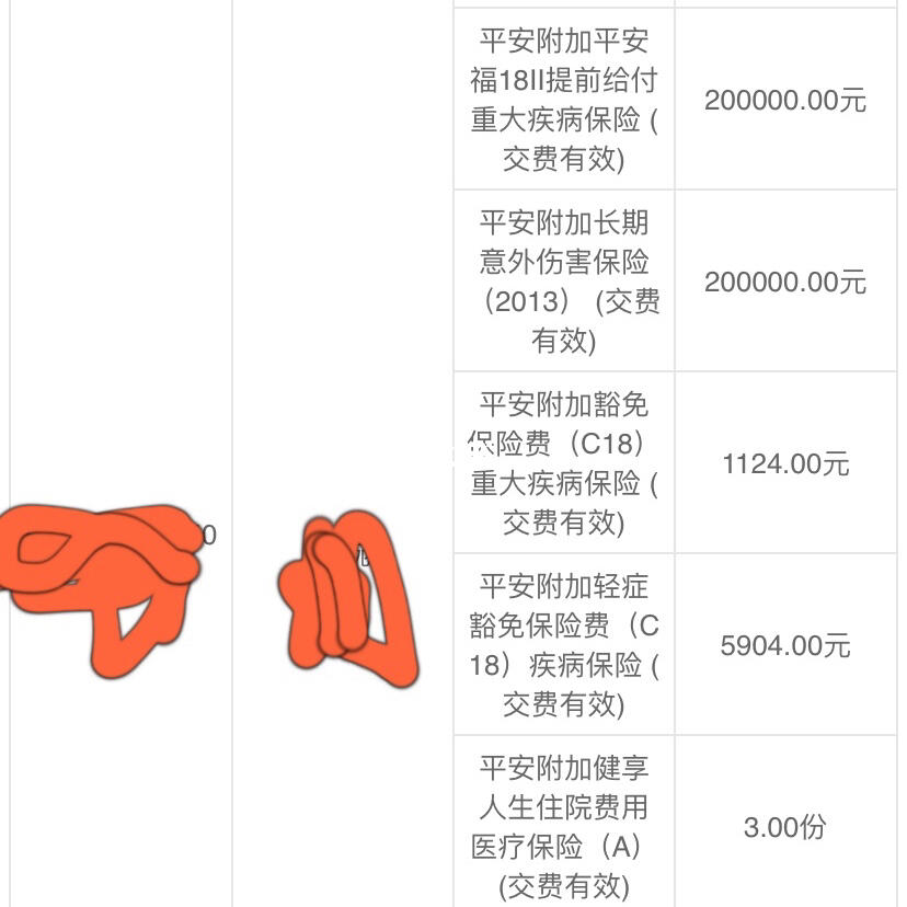 平安福保险划算购买指南