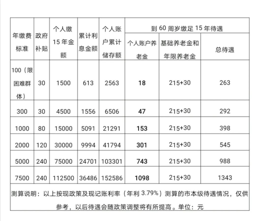 金华养老保险怎么交？