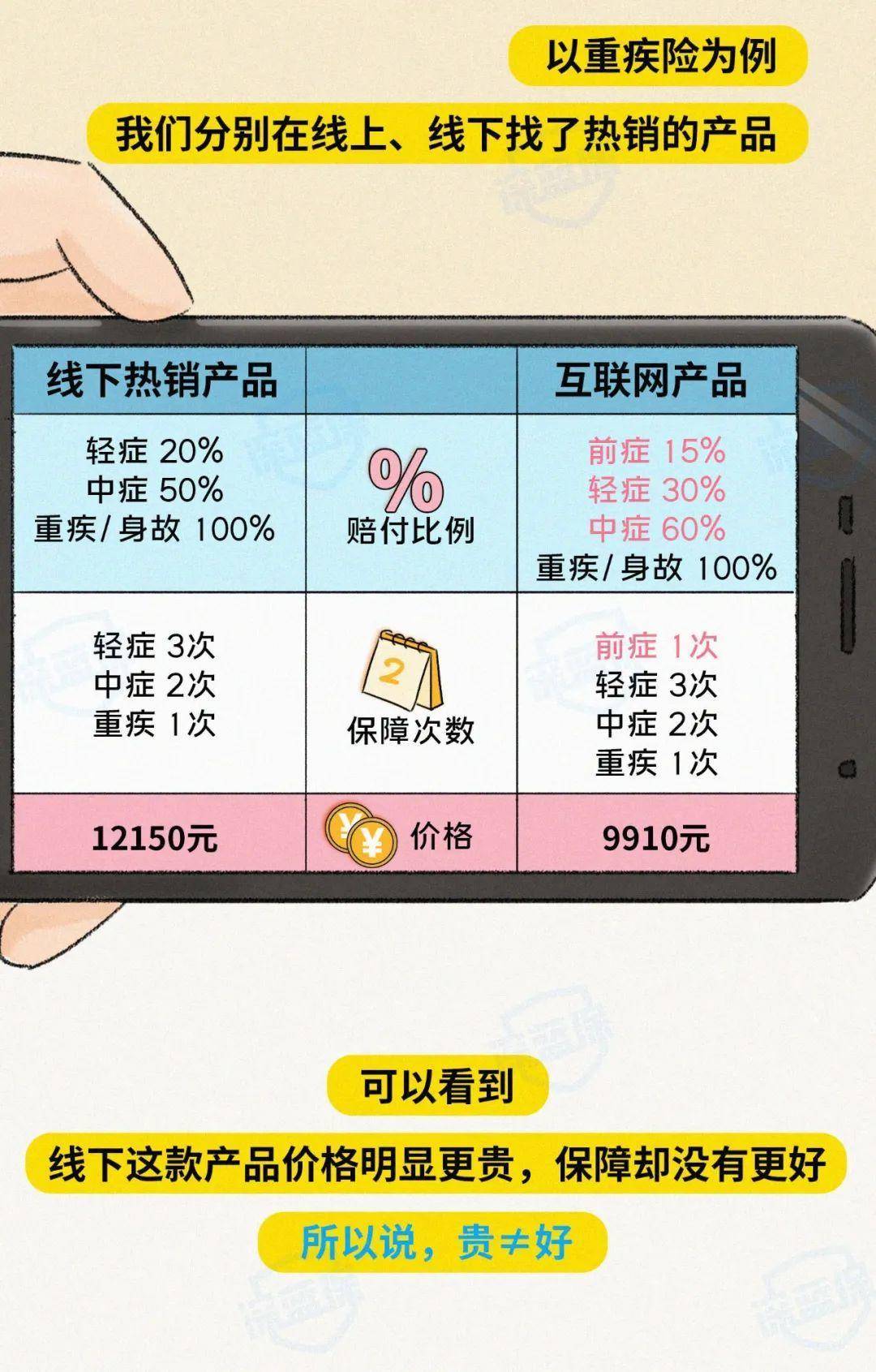 怎么在网上找保险报价？